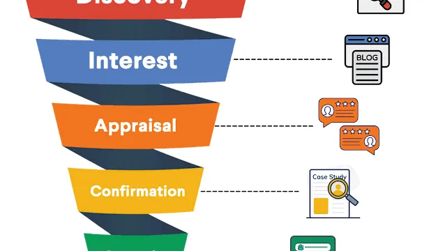 High-converting B2B lead capture forms for business websites