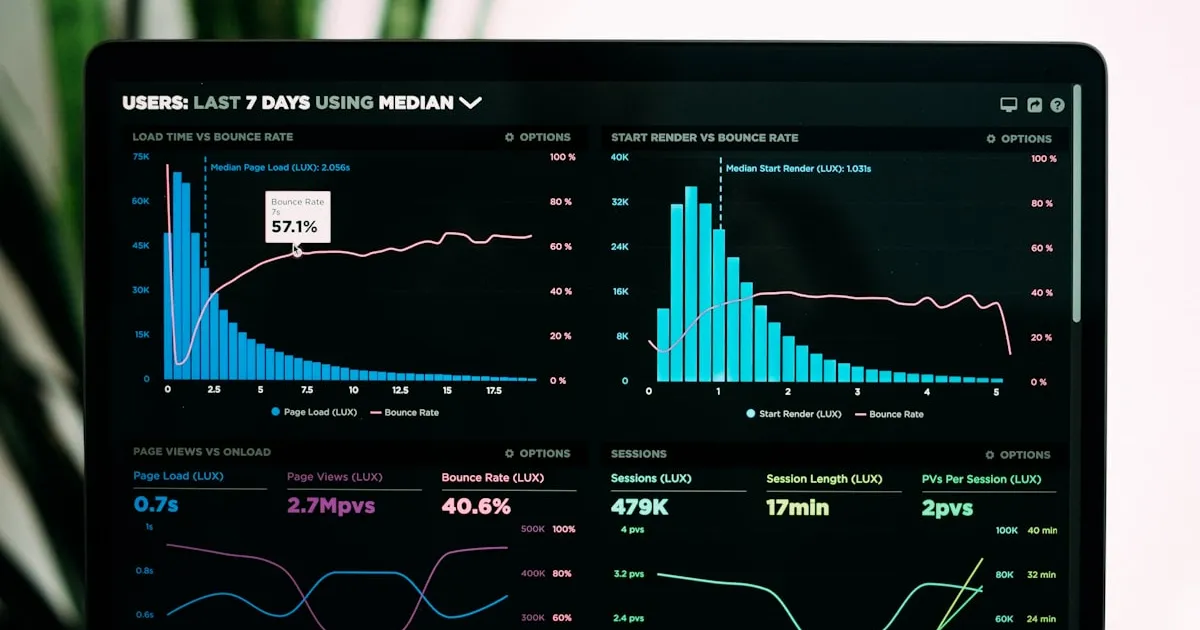 Performance monitoring dashboard with web vitals metrics