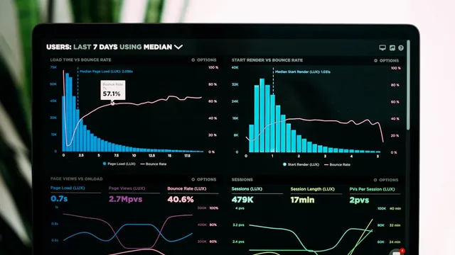 Performance monitoring dashboard with web vitals metrics